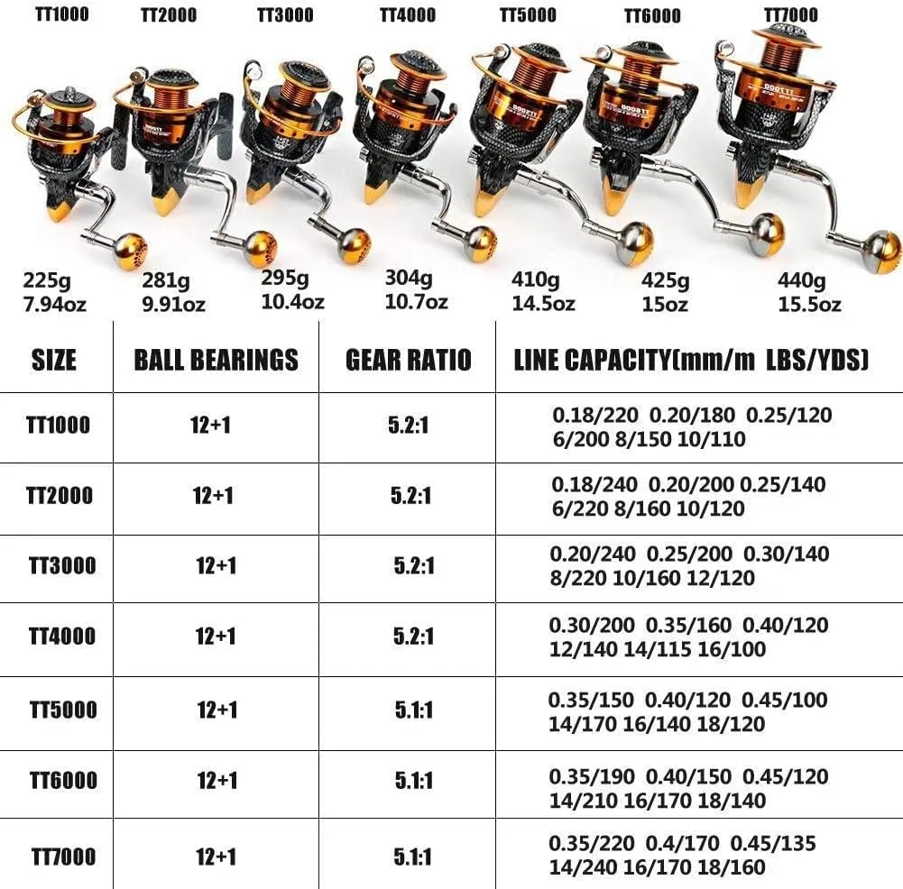 Fishing Reels- 12 1 BB, Light and Smooth Spinning Reels, Powerful Carbon Fiber Drag, Saltwater and Freshwater Fishing