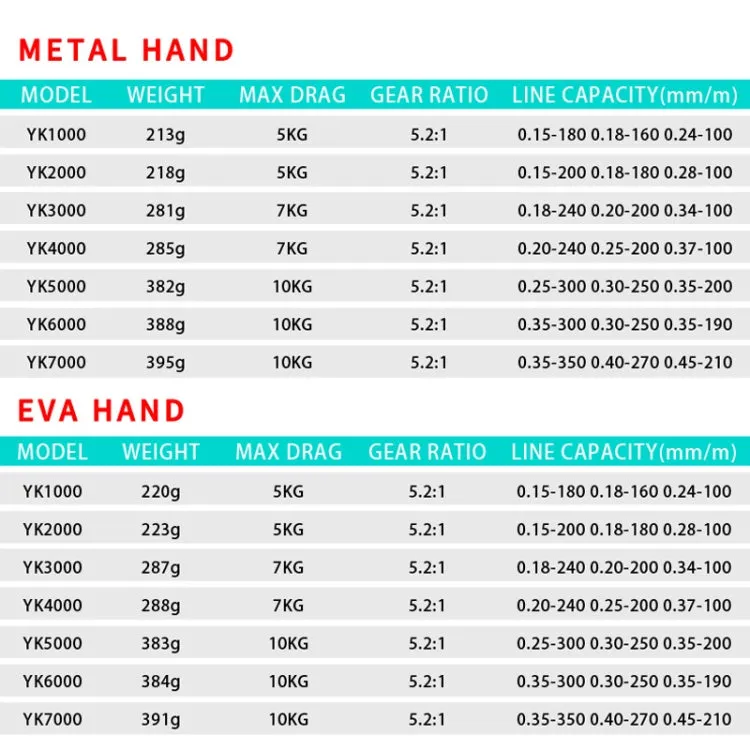 Metal Spinning Wheel Fishing Reel Casting Sea Rod Wheel, Style: YK5000 (EVA Grip)