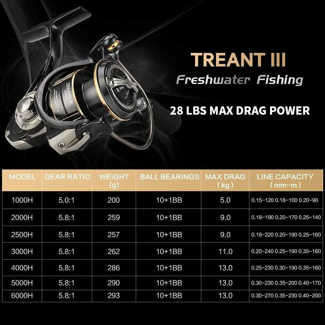 SeaKnight TREANT III Series 1000-6000 MAX Drag 28lb