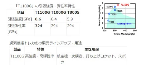 Squid Mania 15th Year Anniversary Limited Edition Zero Evo Ultra 805 Masamune MX