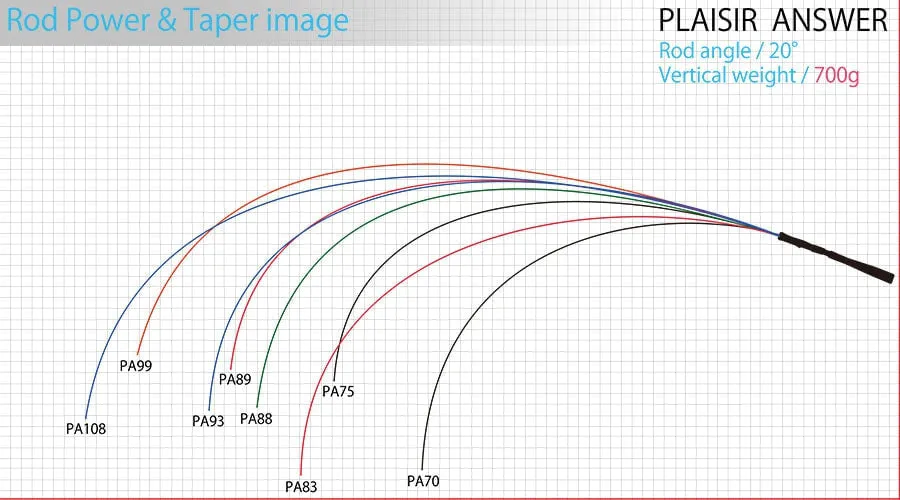 Zenaq Plaisir Answer PA-99 RG Distance Cracker