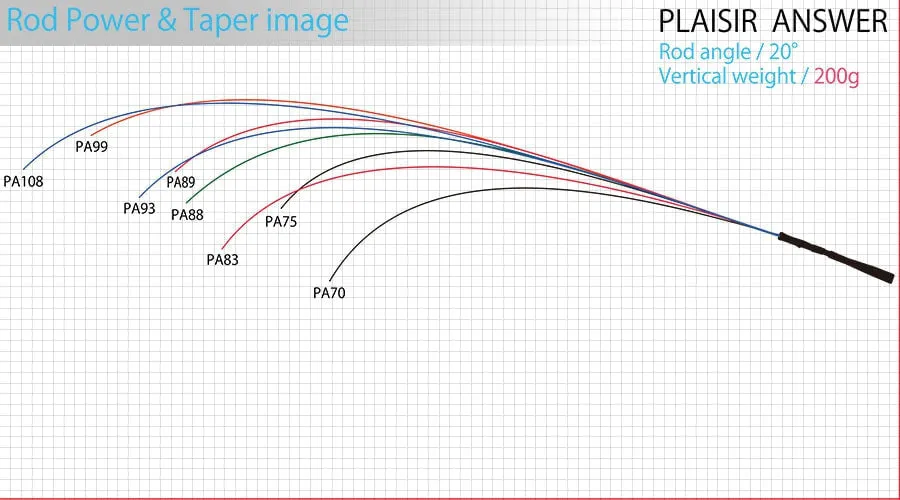 Zenaq Plaisir Answer PA-99 RG Distance Cracker